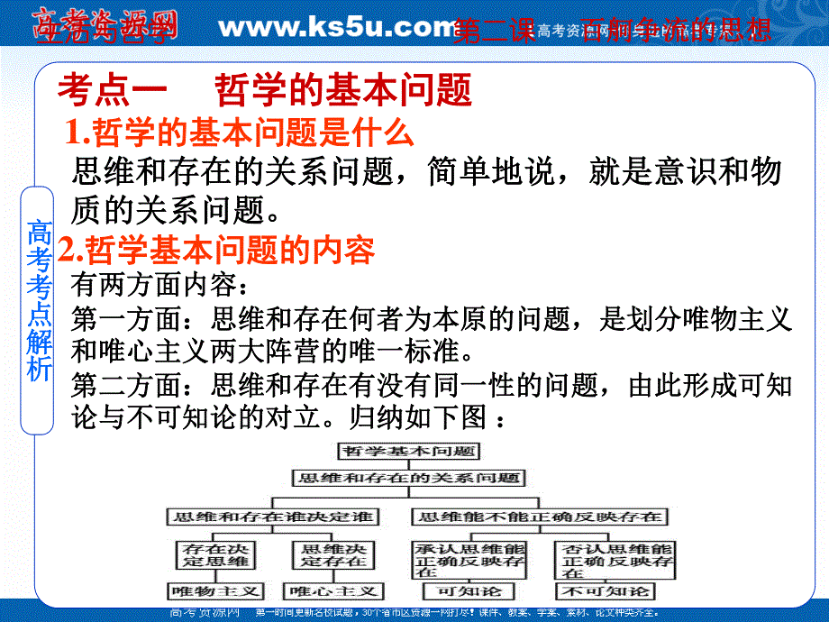 2019艺考生文化课冲刺点金-政治课件：必修四 哲学 第2课　百舸争流的思想 .ppt_第3页