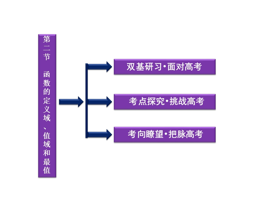 2012优化方案高考总复习数学文科 苏教版 （江苏专用）（课件）：第2章第二节.ppt_第2页