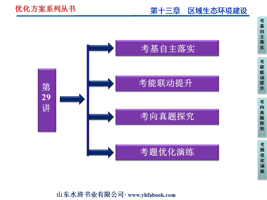 2012优化方案高考地理总复习（人教版）课件：第十三章第29讲　荒漠化的防治——以我国西北地区为例（共40张PPT）.ppt_第2页