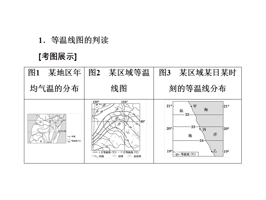 2019新课标版高中地理总复习课件：第7讲 大气环流与气候读图指导系列5 .ppt_第3页