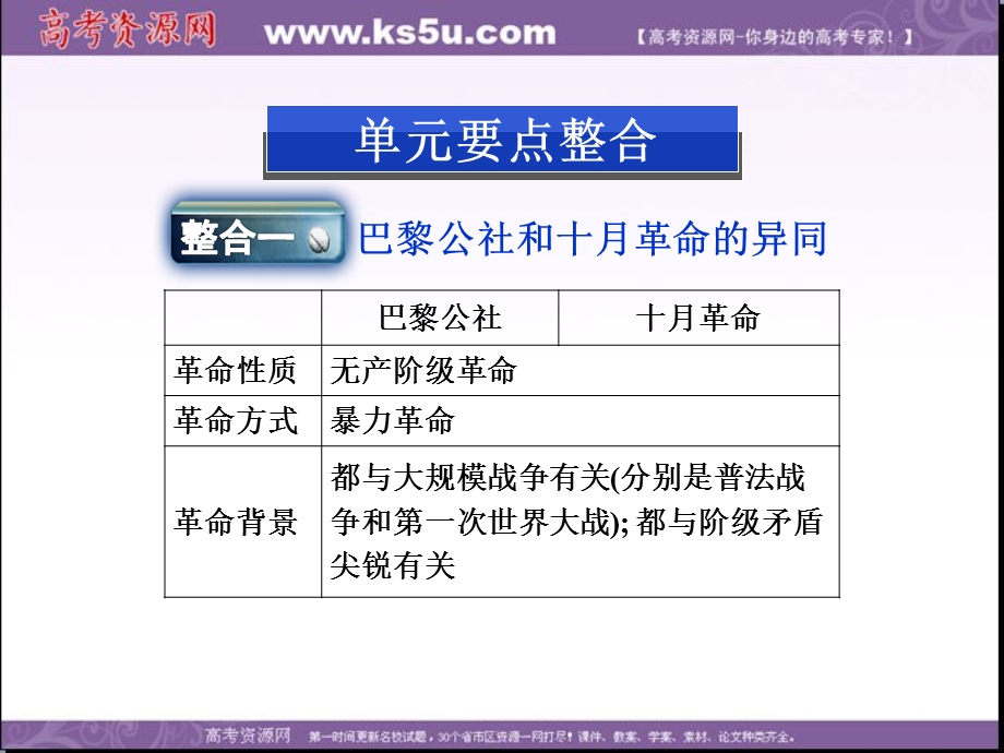 2013学年北师大版历史必修1精品课件 第七单元 单元优化总结.ppt_第3页