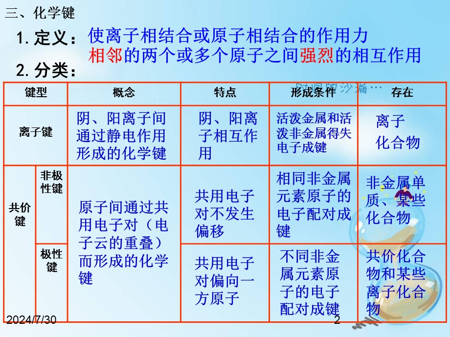 2018人教版高中化学必修2第一章第三节《化学键》（第3课时）PPT课件21页 .ppt_第2页