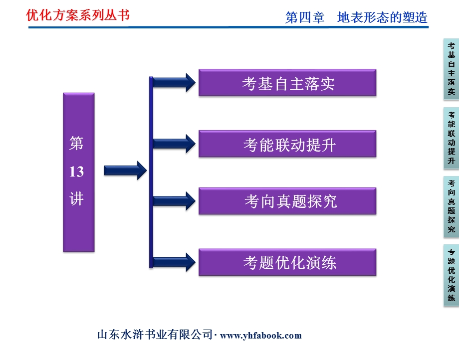 2012优化方案高考地理总复习（人教版）课件：第四章第13讲　营造地表形态的力量和河流地貌的发育（共50张PPT）.ppt_第2页