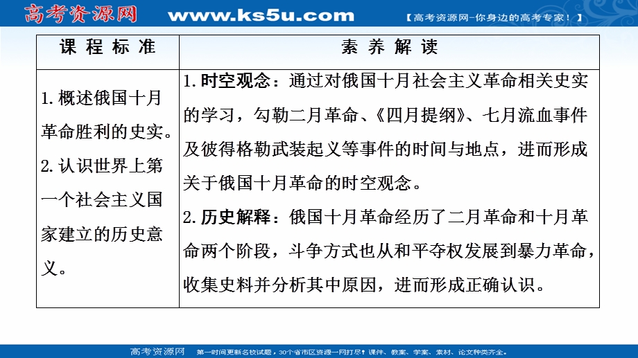 2021-2022同步高一人民版历史必修1课件：专题8 3　俄国十月社会主义革命 .ppt_第2页