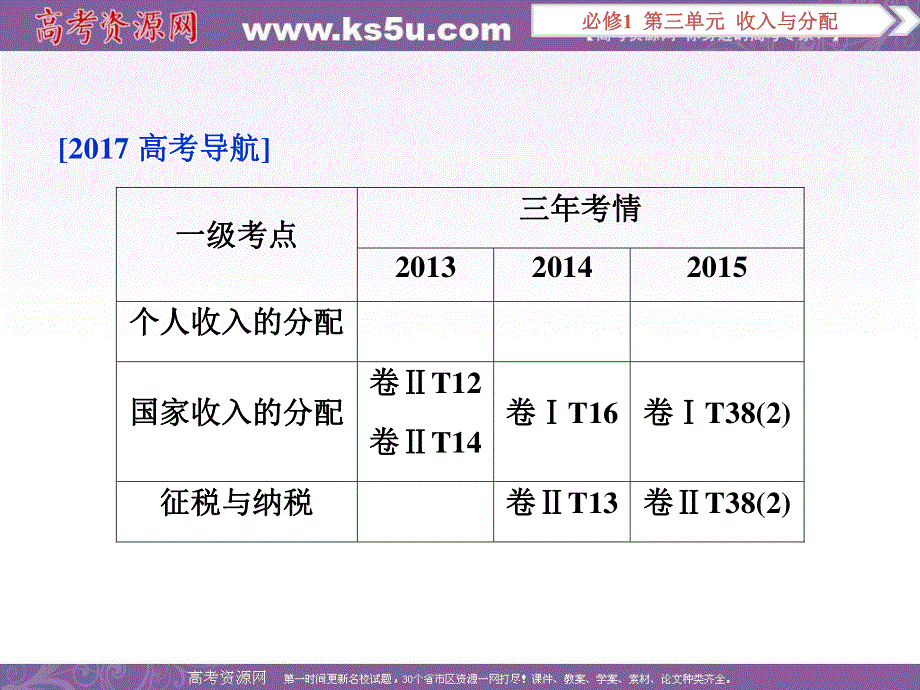 2017优化方案高考总复习&政治（新课标）课件：必修1第三单元第七课 .ppt_第2页