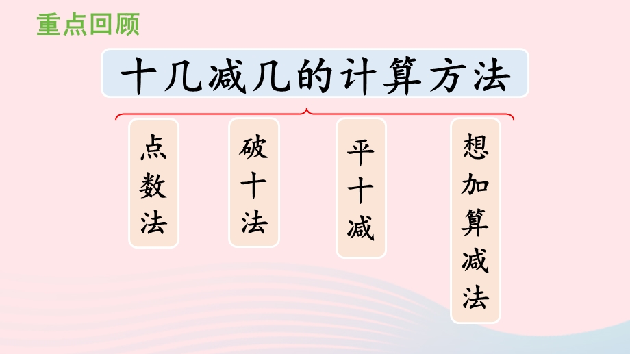 2022一年级数学下册 2 20以内的退位减法（整理和复习）课件 新人教版.pptx_第2页