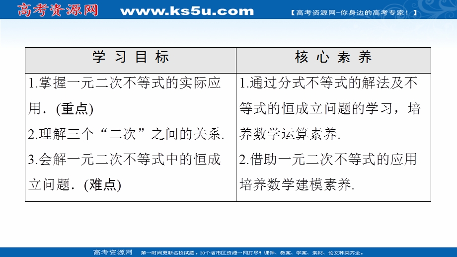 2020-2020学年高中数学新教材人教A版必修第一册课件：第2章 2-3 第2课时　一元二次不等式的应用 .ppt_第2页