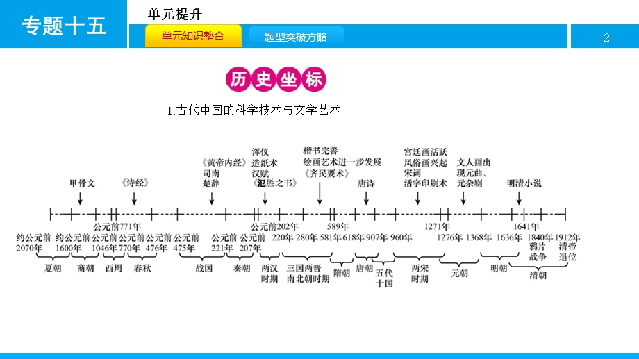 2017《名师A计划》高考历史（全国通用）一轮复习配套课件：专题十五　中国古代和现代的科教文化.pptx_第2页