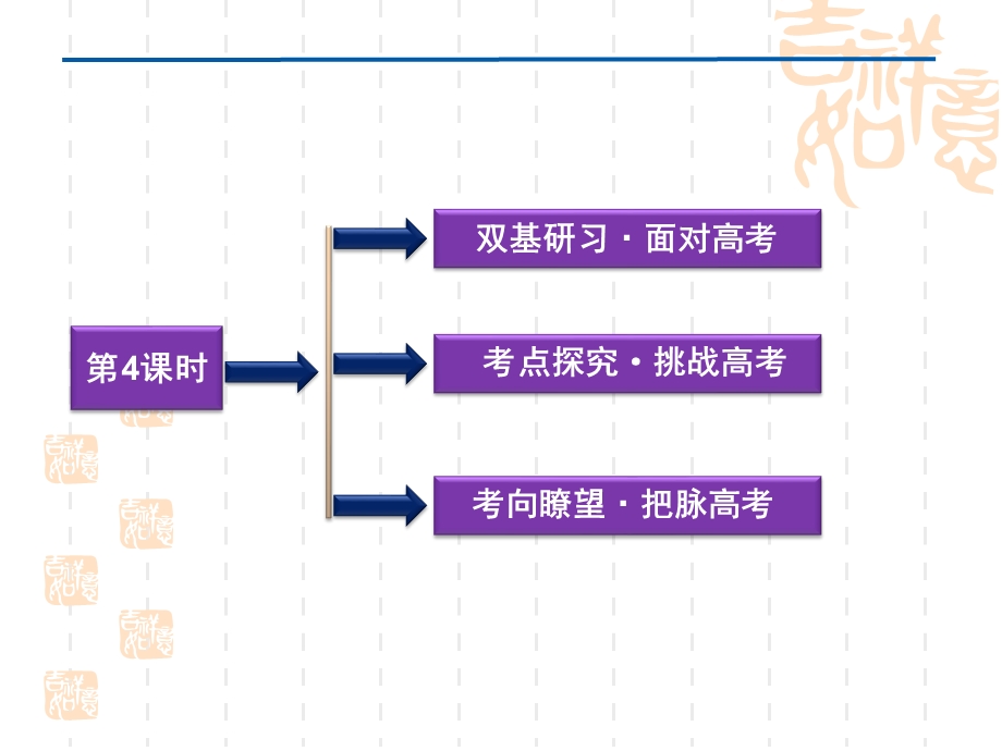 2012优化方案高考数学（文）总复习（人教B版） 课件：第8章第4课时.ppt_第2页