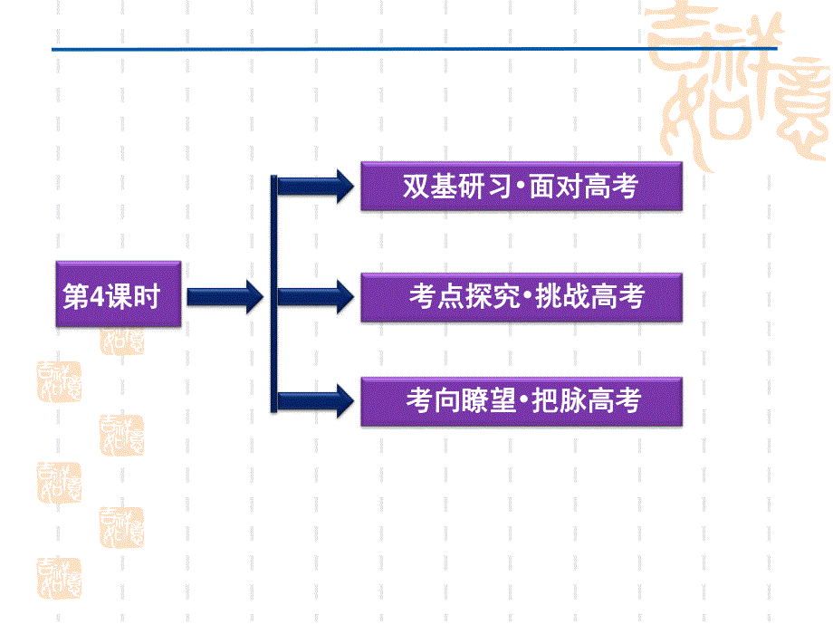 2012优化方案高考数学（文）总复习（人教B版） 课件：第4章第4课时.ppt_第2页