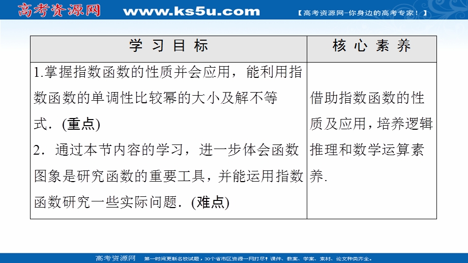 2020-2020学年高中数学新教材人教A版必修第一册课件：第4章 4-2 第2课时　指数函数的性质的应用 .ppt_第2页