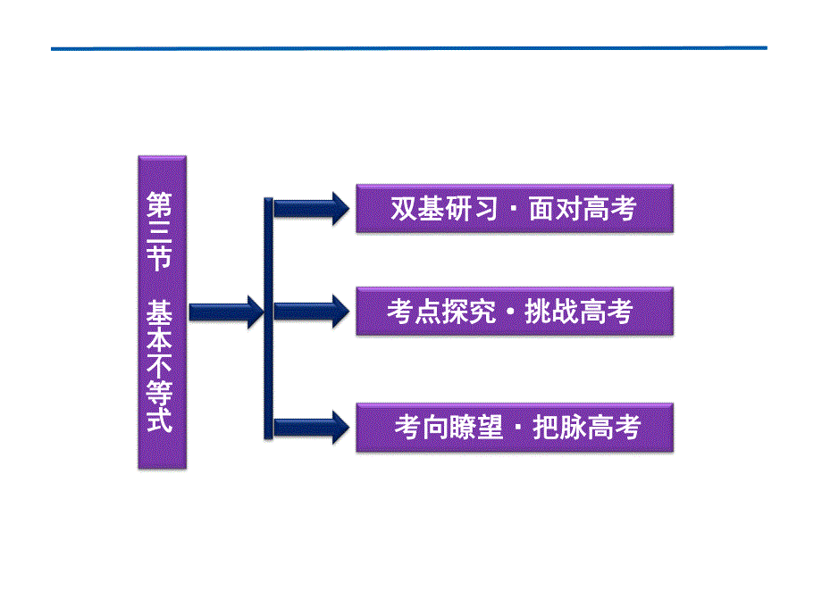 2012优化方案高考总复习数学理科 苏教版 （江苏专用）（课件）：第6章第三节.ppt_第2页