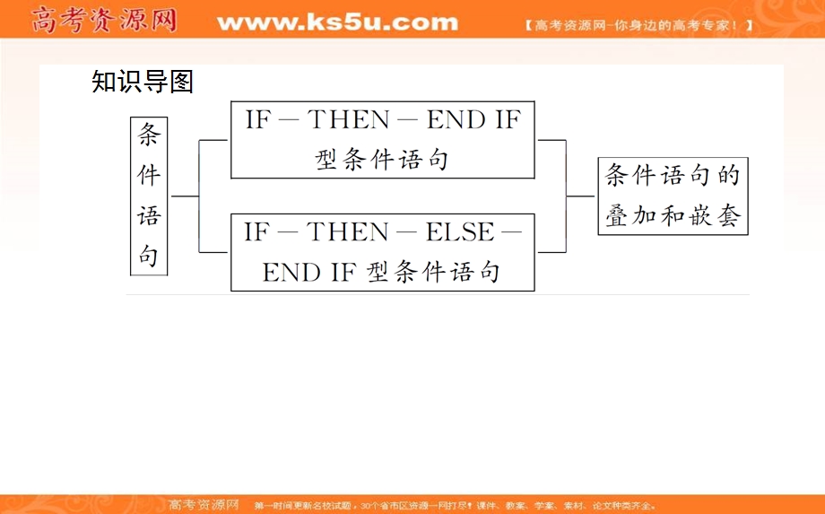 2020-2021人教A版数学必修3课件：1-2-2 条件语句 .ppt_第3页