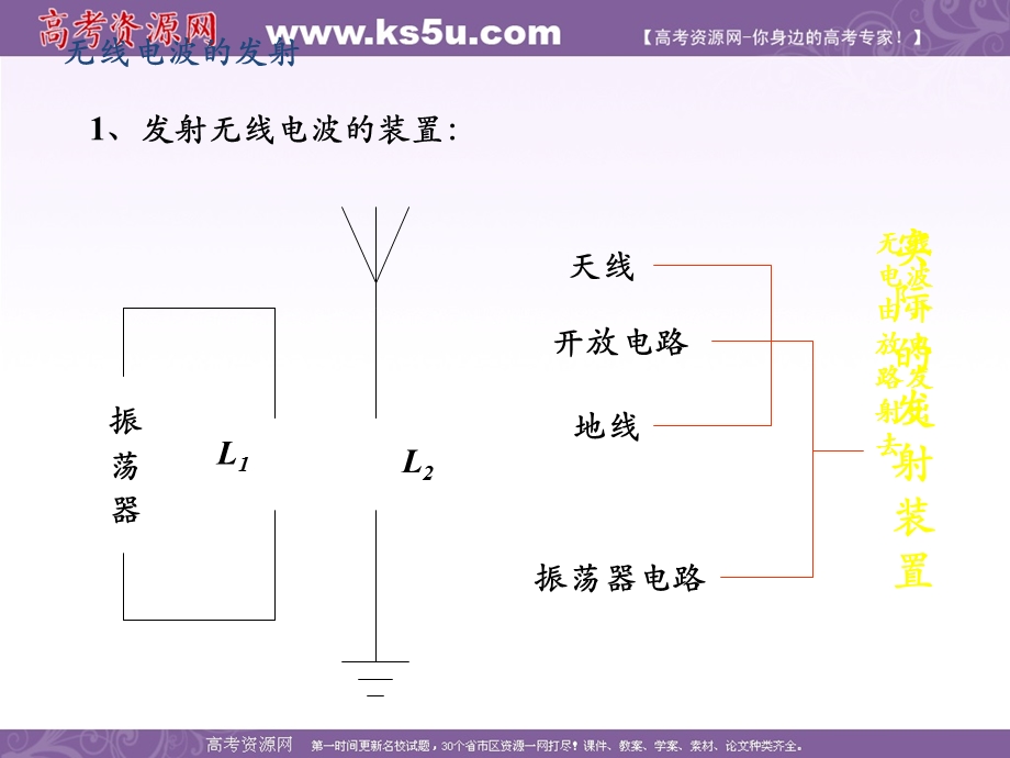 2016-2017学年人教版高中物理选修3-4课件：14.3《电磁波的发射和接收》 （共18张PPT） .ppt_第3页