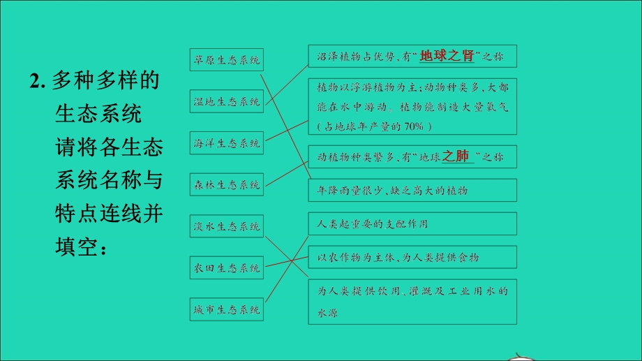 2021七年级生物上册 第一单元 生物和生物圈第二章 了解生物圈第3节生物圈是最大的生态系统习题课件（新版）新人教版.ppt_第3页