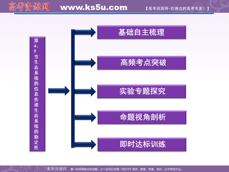 2012优化方案高考生物总复习人教版（广东专用）（课件）：必修3第5章第4、5节生态系统的信息传递.ppt_第2页