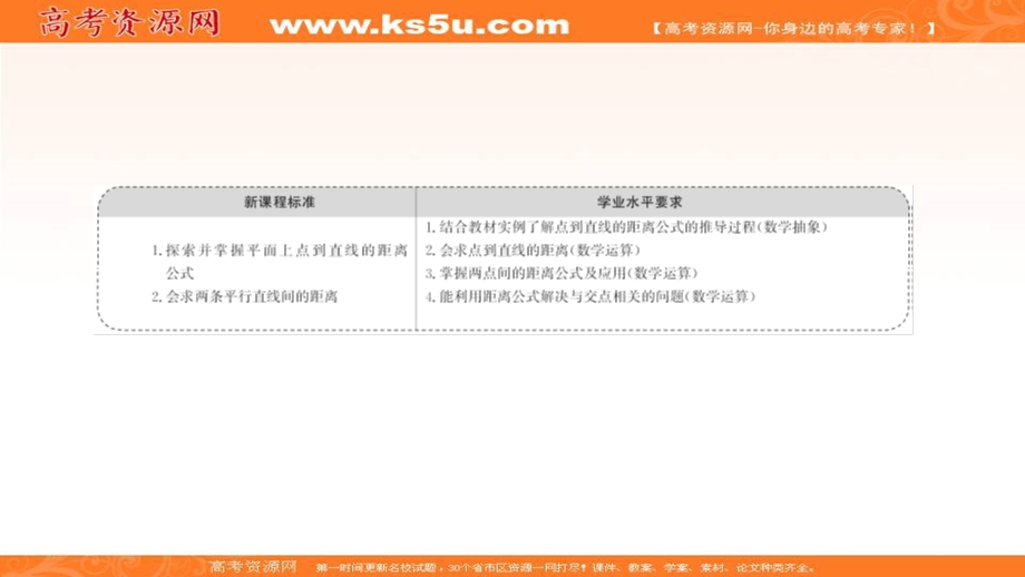 2021-2022学年人教B版数学选择性必修第一册课件：2-2-4 点到直线的距离 .ppt_第2页