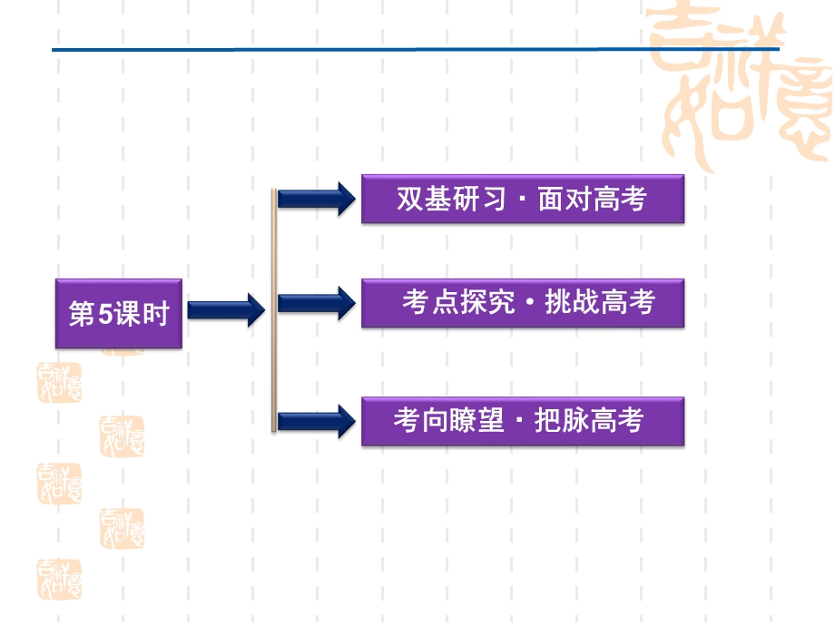 2012优化方案高考数学（文）总复习（人教B版） 课件：第8章第5课时.ppt_第2页