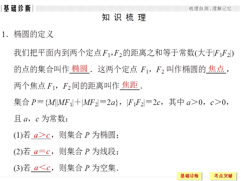 2018北师大版文科数学高考总复习课件：9-5椭圆 .ppt_第3页