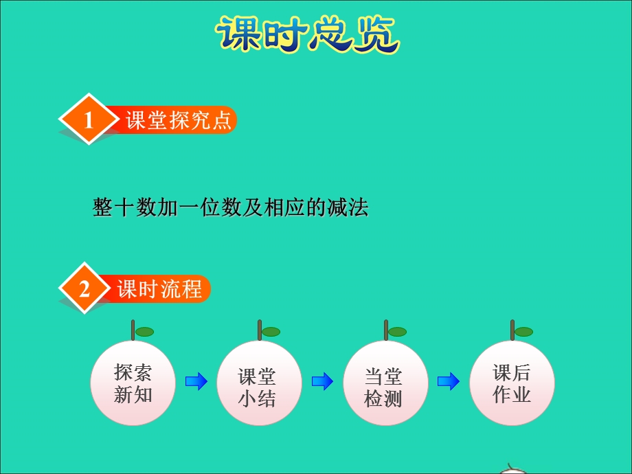 2022一年级数学下册 第3单元 认识100以内的数第3课时 整十数加一位数及相应的减法授课课件 苏教版.ppt_第3页