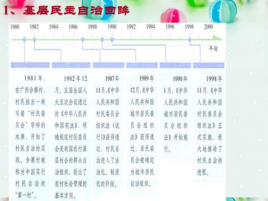 2013学年高一政治精品课件：1.2.3 民主管理 共创幸福生活3 新人教版必修2.ppt_第3页