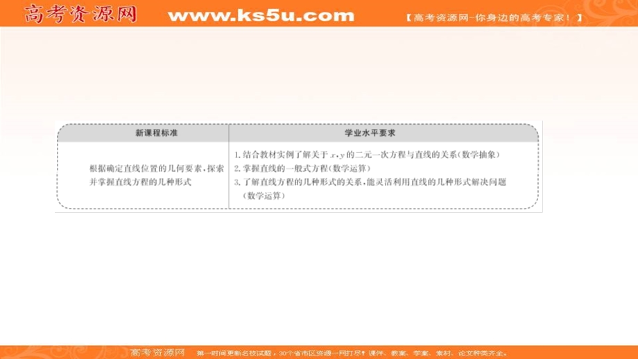 2021-2022学年人教B版数学选择性必修第一册课件：2-2-2-3 直线的一般式方程 .ppt_第2页