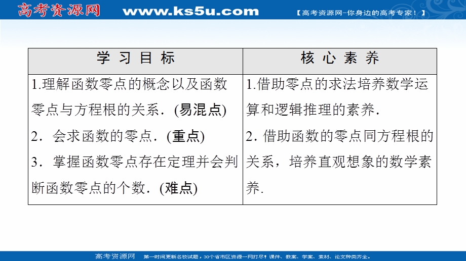 2020-2020学年高中数学新教材人教A版必修第一册课件：第4章 4-5-1　函数的零点与方程的解 .ppt_第2页