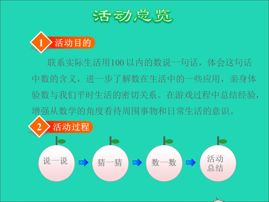 2022一年级数学下册 第3单元 认识100以内的数第7课时 我们认识的数授课课件 苏教版.ppt_第2页