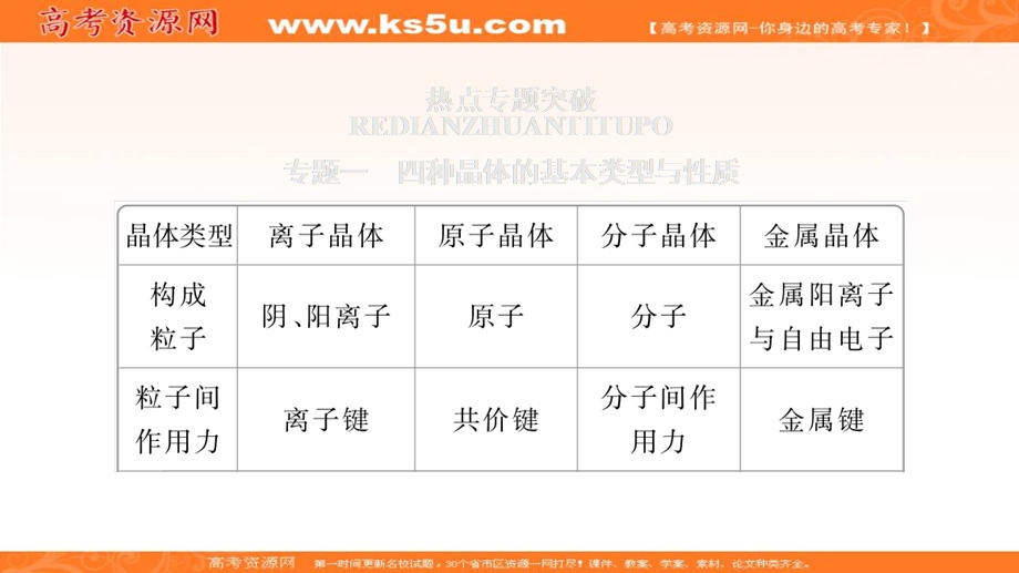 2020化学同步导学人教选修三课件：第三章 晶体结构与性质 章末整合 .ppt_第2页