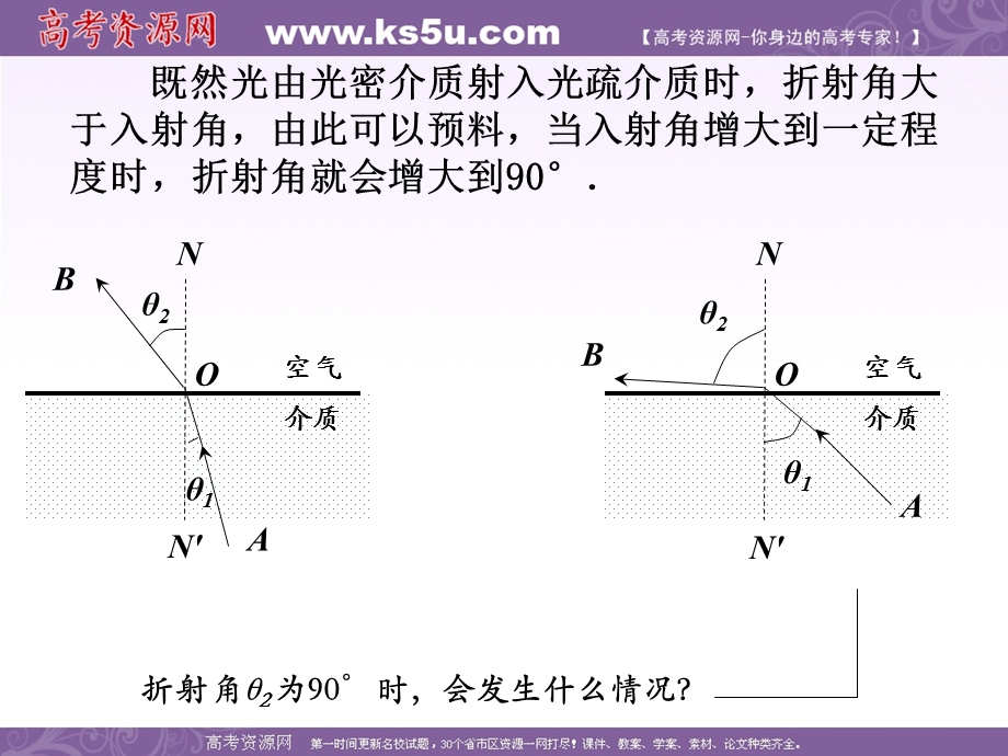 2016-2017学年人教版高中物理选修3-4课件：13.7《全反射》 （共16张PPT） .ppt_第3页