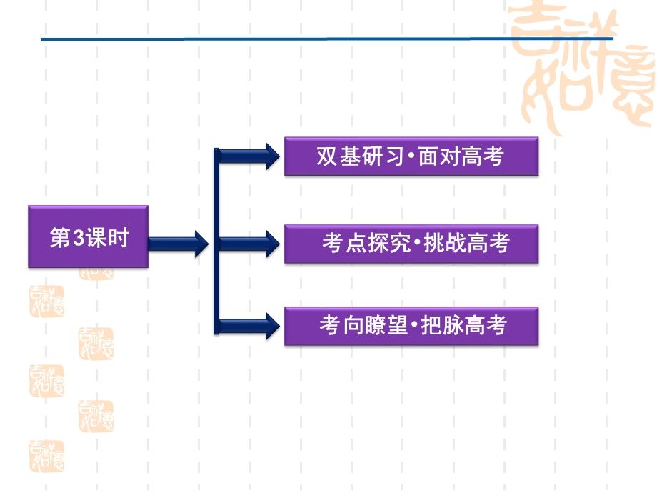 2012优化方案高考数学（文）总复习（人教B版） 课件：第1章第3课时.ppt_第2页