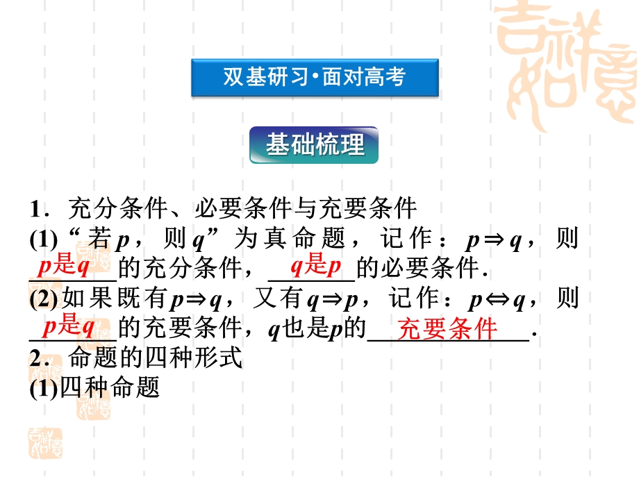 2012优化方案高考数学（文）总复习（人教B版） 课件：第1章第3课时.ppt_第3页