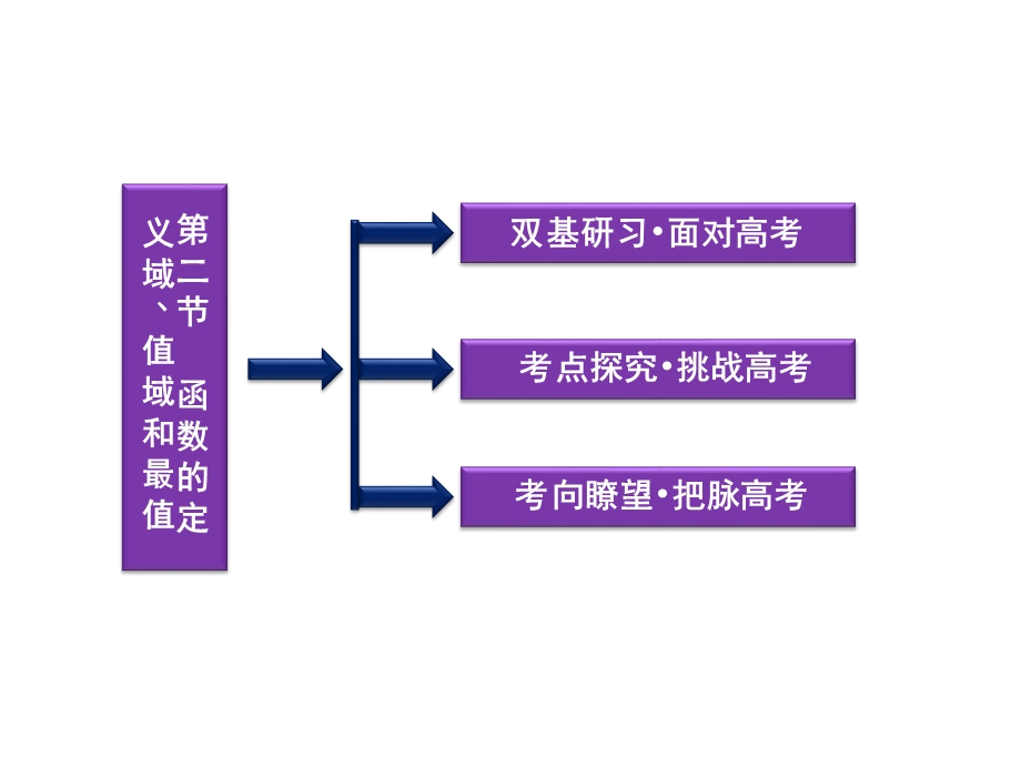 2012优化方案高考总复习数学理科 苏教版 （江苏专用）（课件）：第2章第二节.ppt_第2页