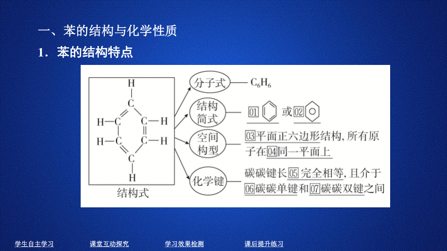 2020化学同步导学人教选修五课件：第二章 烃和卤代烃 第二节 .ppt_第3页