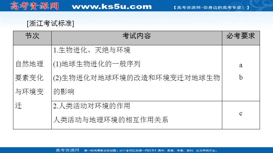 2018北师大版地理高考一轮复习课件-第3单元 17-18版 第3章 自然地理环境的整体性与差异性 .ppt_第2页