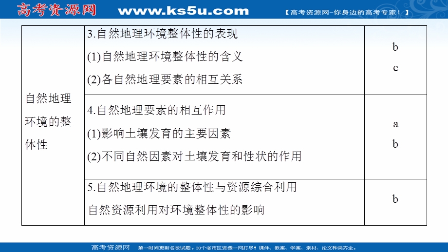 2018北师大版地理高考一轮复习课件-第3单元 17-18版 第3章 自然地理环境的整体性与差异性 .ppt_第3页