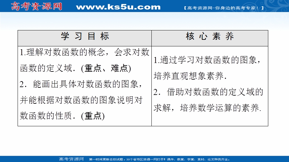 2020-2020学年高中数学新教材人教A版必修第一册课件：第4章 4-4 第1课时　对数函数的概念、图象和性质 .ppt_第2页