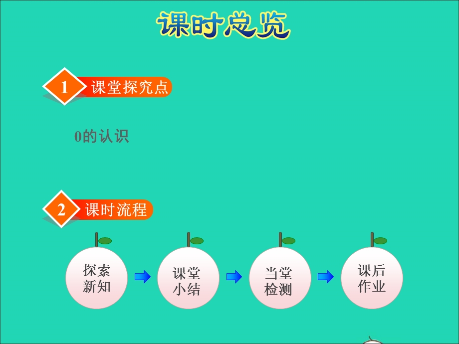 2021一年级数学上册 第5单元 认识10以内的数第3课时 0的认识授课课件 苏教版.ppt_第3页