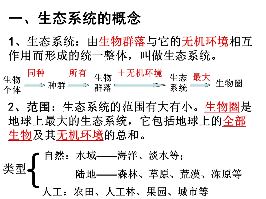 (新人教)生物必修三同步课件5.1生态系统的结构1.ppt_第2页