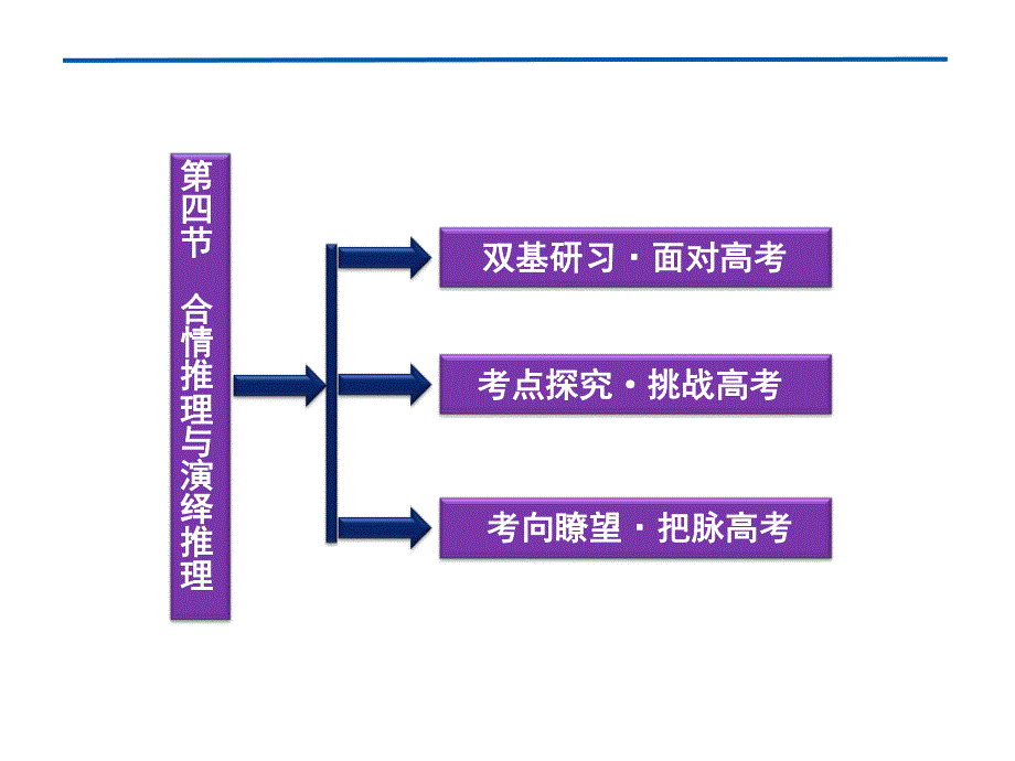 2012优化方案高考总复习数学理科 苏教版 （江苏专用）（课件）：第6章第四节.ppt_第2页