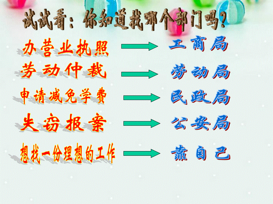 2013学年高一政治精品课件：2.3.1 政府的职能 管理与服务7 新人教版必修2.ppt_第3页