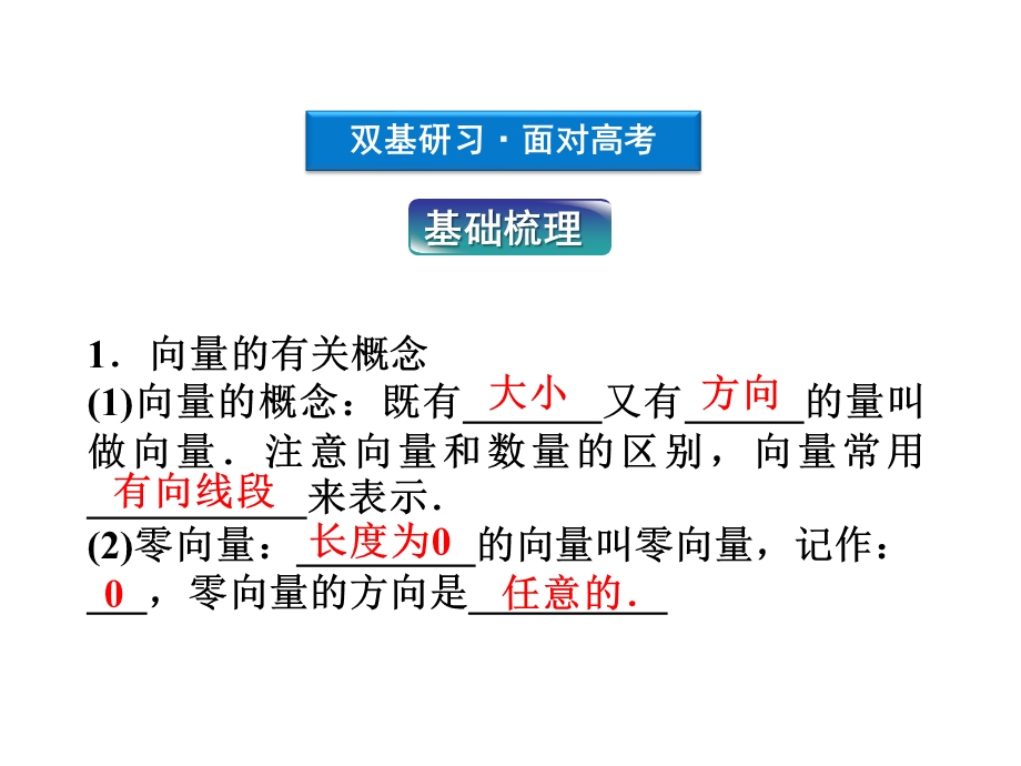 2012优化方案高考总复习数学理科 苏教版 （江苏专用）（课件）：第4章第一节.ppt_第3页