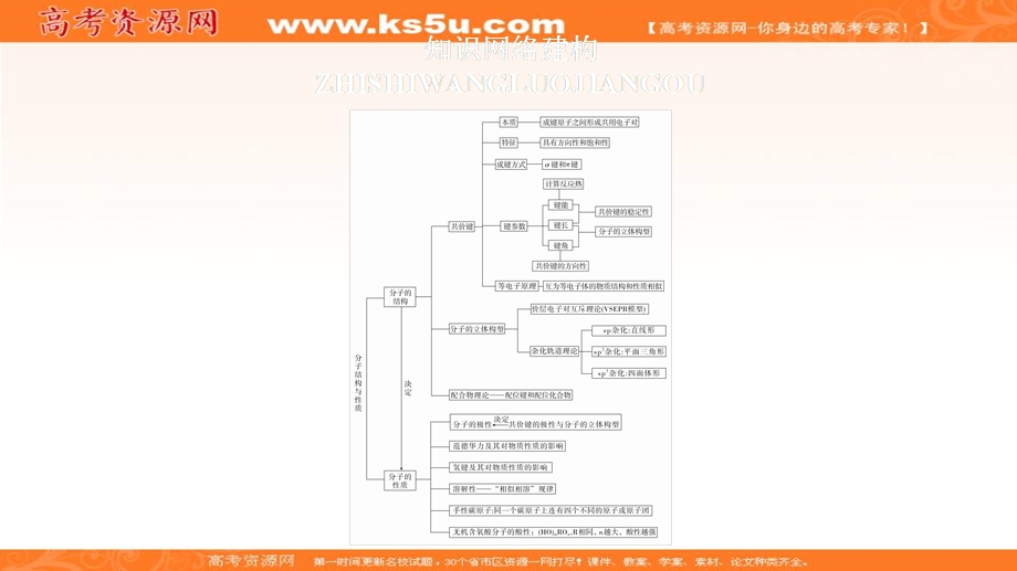 2020化学同步导学人教选修三课件：第二章 分子结构与性质 章末整合 .ppt_第1页