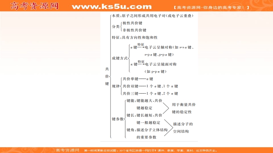 2020化学同步导学人教选修三课件：第二章 分子结构与性质 章末整合 .ppt_第3页