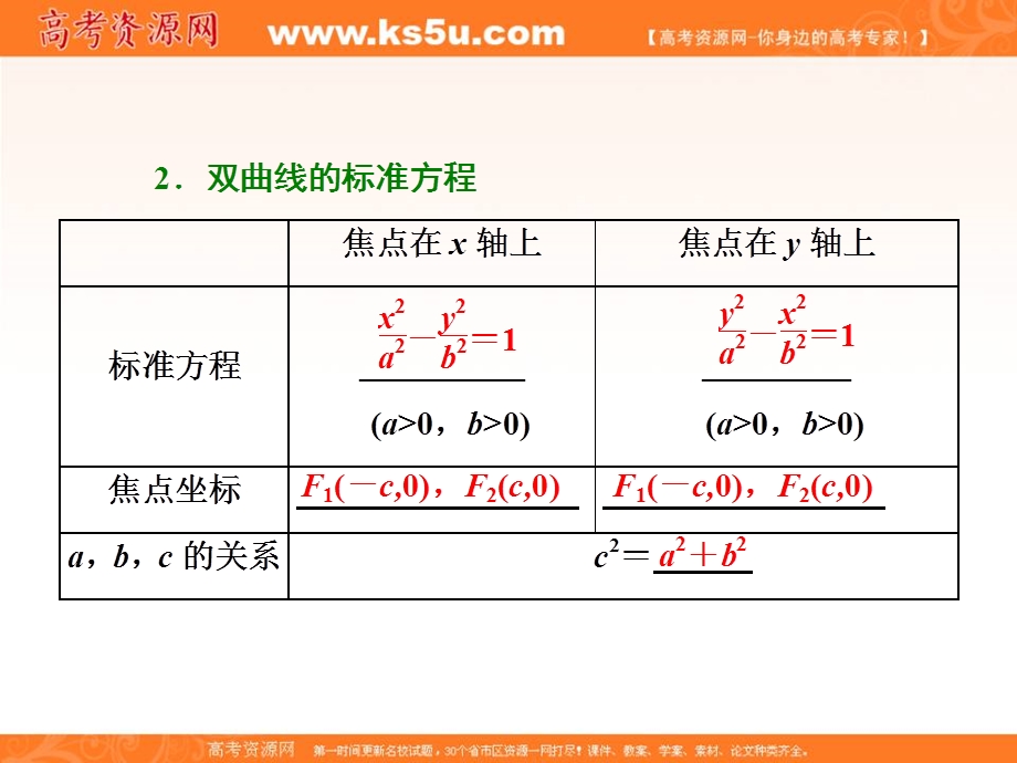 2016-2017学年人教版高中数学选修2-1课件：第二章 2.ppt_第3页