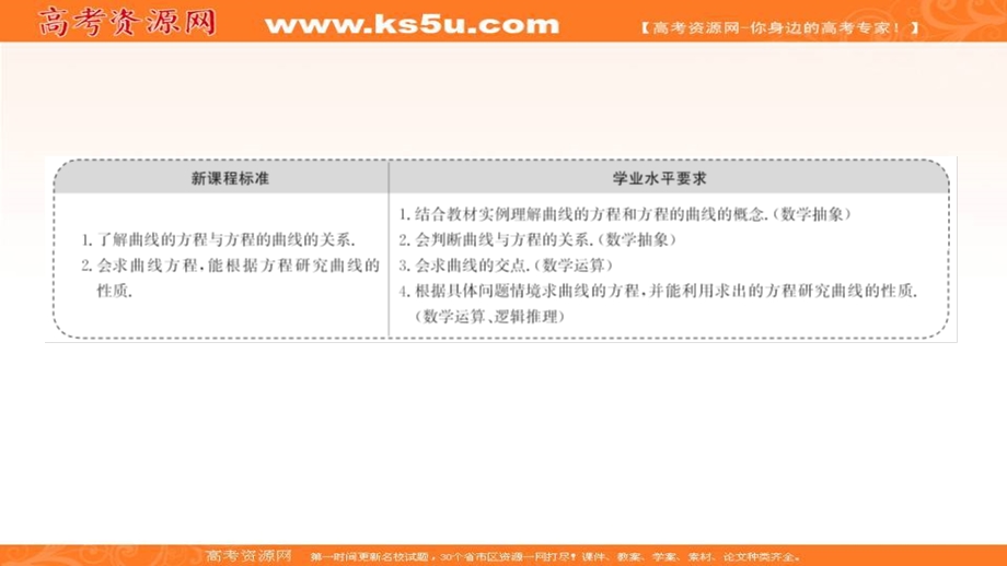 2021-2022学年人教B版数学选择性必修第一册课件：2-4 曲线与方程 .ppt_第2页