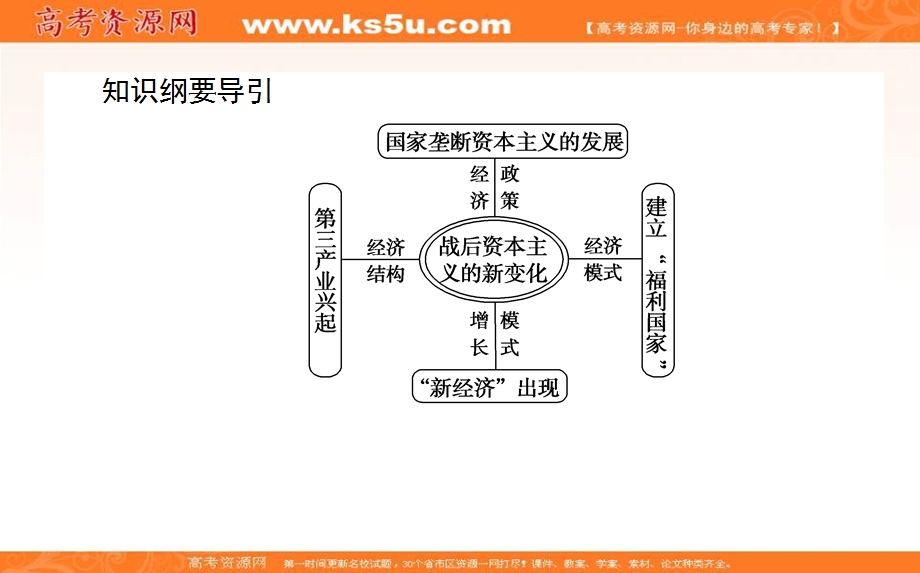 2020-2021人教版历史必修2课件：第19课　战后资本主义的新变化 .ppt_第2页