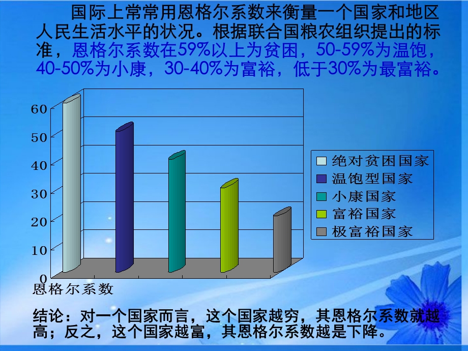 2013学年高一政治精品课件：1.3.2 树立正确的消费观5 新人教版必修1.ppt_第3页