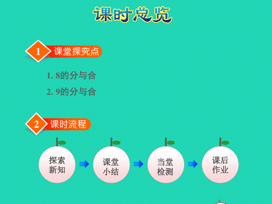 2021一年级数学上册 第7单元 分与合第3课时 8、9的分与合授课课件 苏教版.ppt_第3页