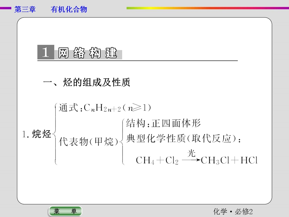 2019-2020学年人教版化学必修二抢分教程课件：第三章有机化合物章末整合提升 .ppt_第2页